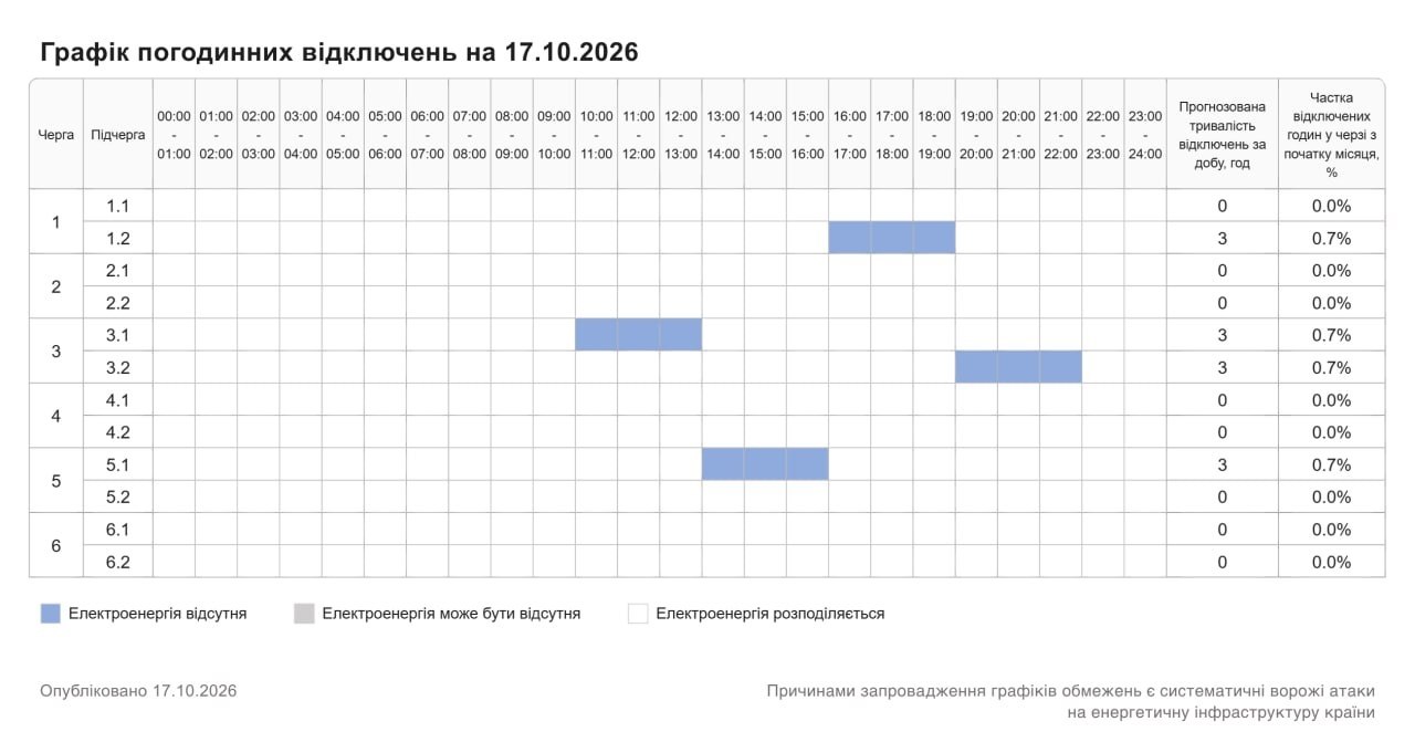 Відключення світла дісталися заходу України: графіки на 17 жовтня 2026 року фото 4