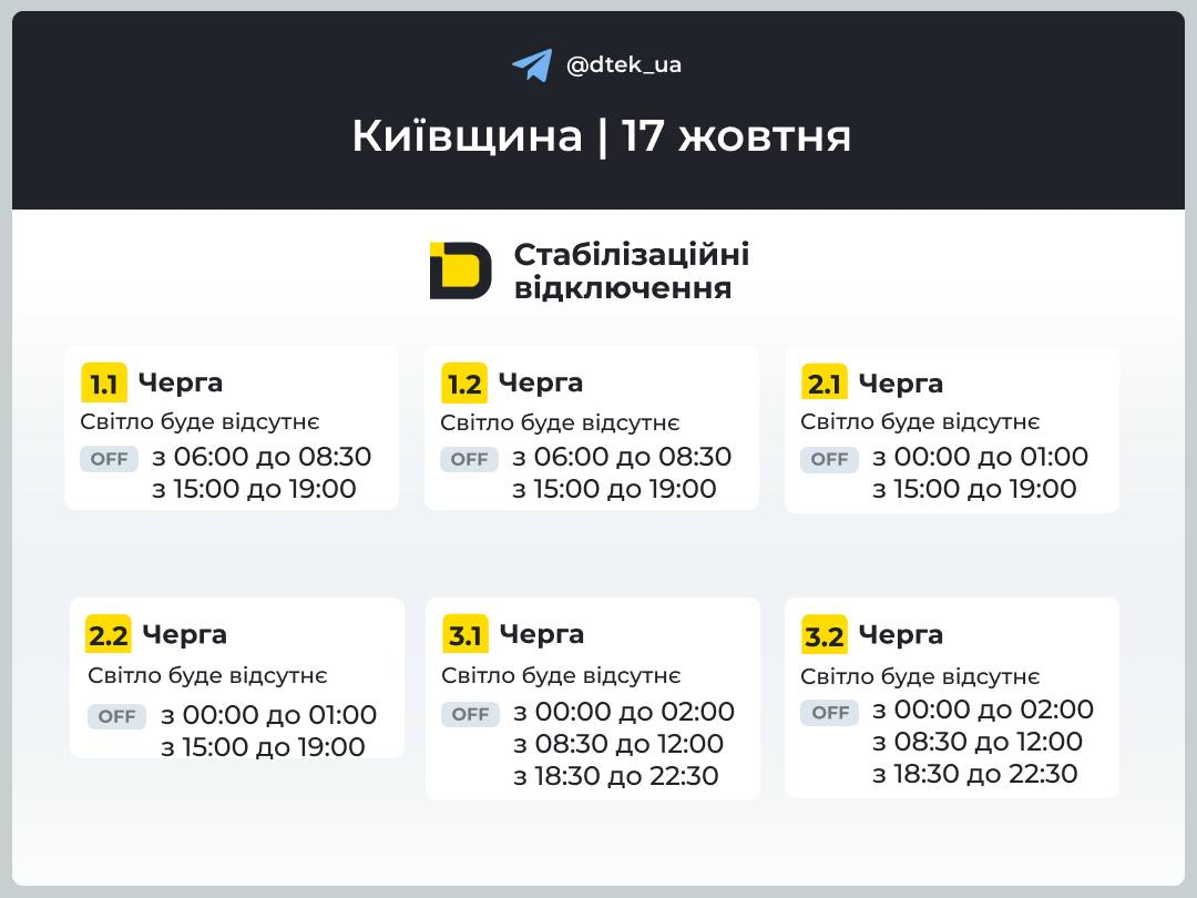 До 9,5 години без світла: графіки для Київщини, Одещини та Дніпропетровщини 17 жовтня 2026 року фото 1