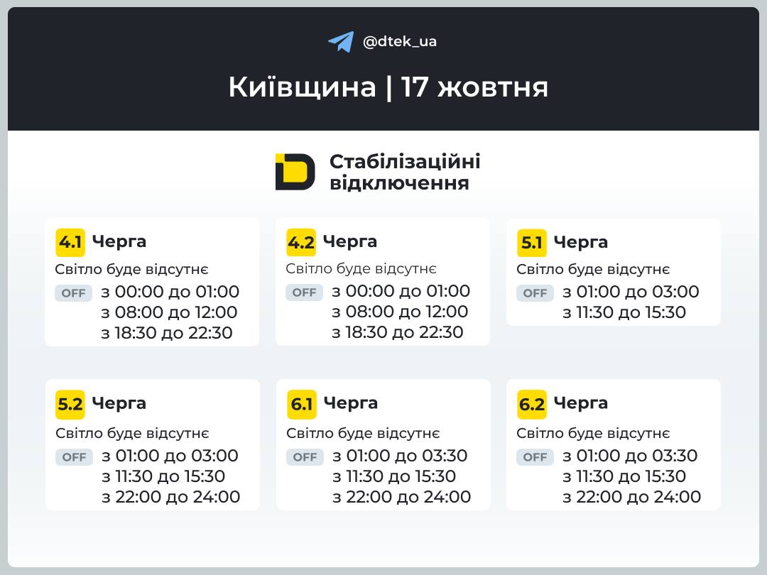 До 9,5 години без світла: графіки для Київщини, Одещини та Дніпропетровщини 17 жовтня 2026 року фото 2
