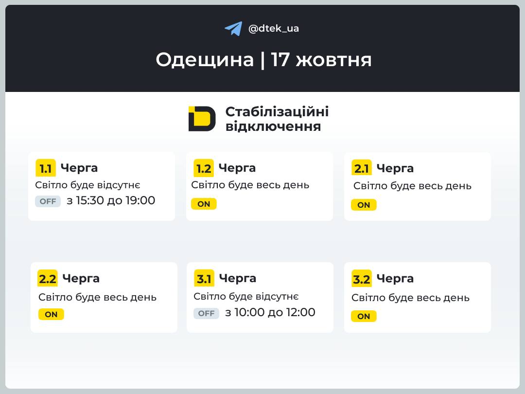 До 9,5 години без світла: графіки для Київщини, Одещини та Дніпропетровщини 17 жовтня 2026 року фото 3