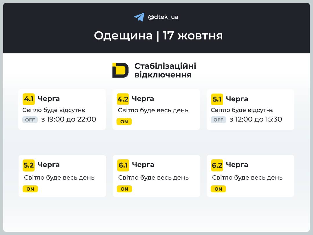 До 9,5 години без світла: графіки для Київщини, Одещини та Дніпропетровщини 17 жовтня 2026 року фото 4
