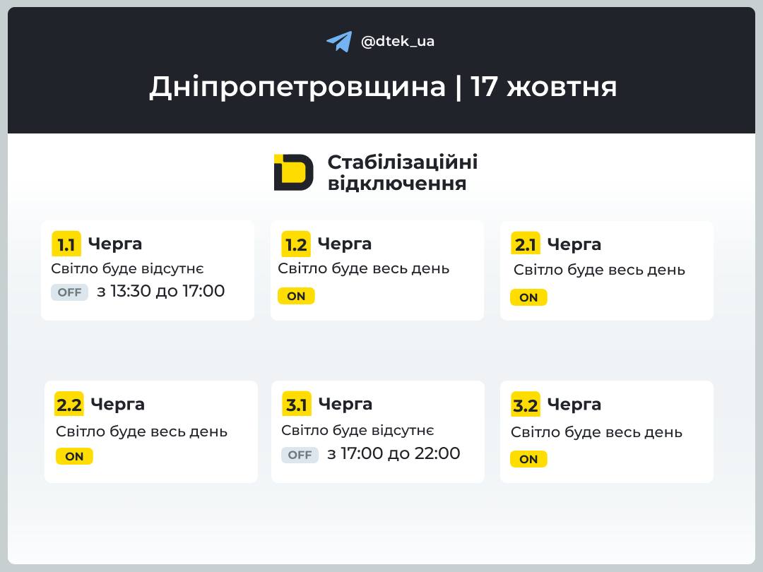 До 9,5 години без світла: графіки для Київщини, Одещини та Дніпропетровщини 17 жовтня 2026 року фото 5
