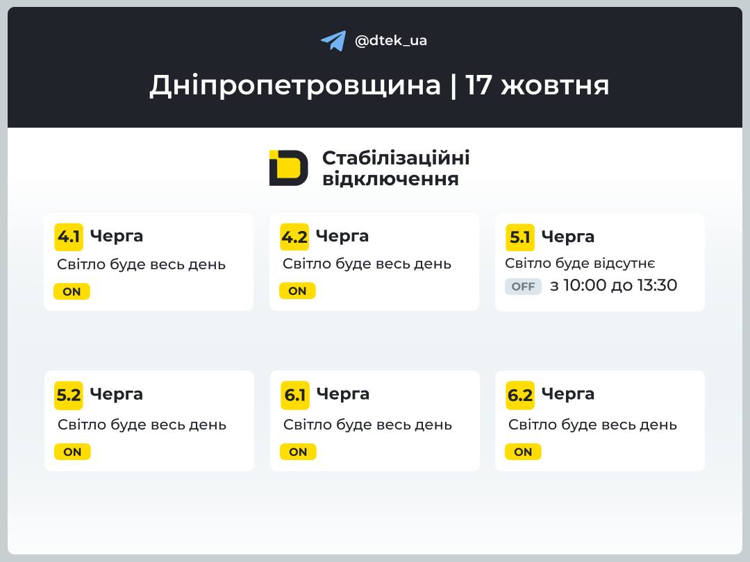 До 9,5 години без світла: графіки для Київщини, Одещини та Дніпропетровщини 17 жовтня 2026 року фото 6