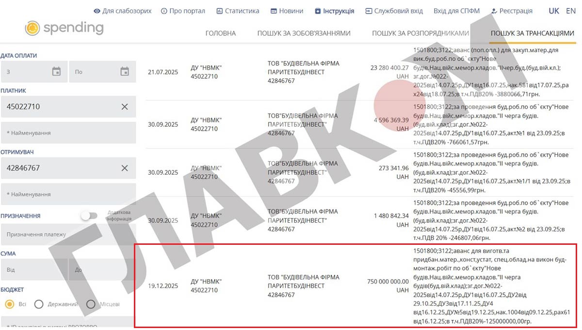 В один день, 19 грудня держустанова «Національне військове меморіальне кладовище» перерахувала підрядній організації 750 млн грн у вигляді авансового платежу
