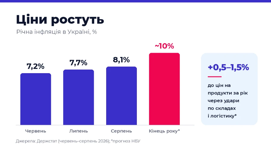 річна інфляція в Україні