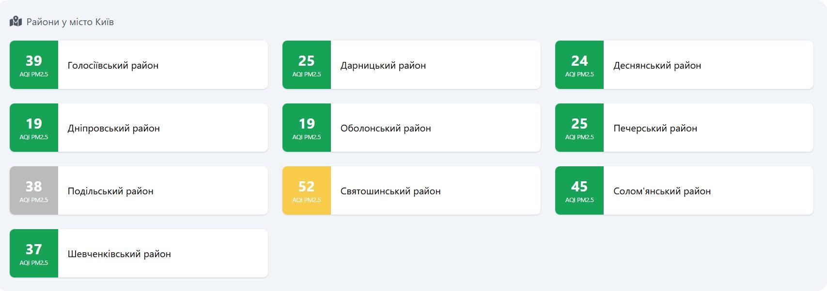 Якість повітря у Києві 1 жовтня 2026 року за даними SaveEcoBot
