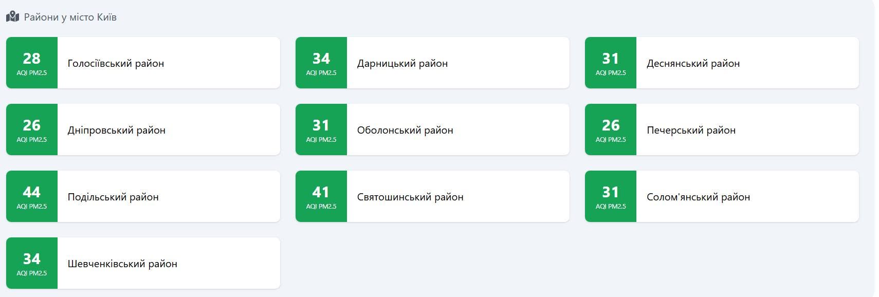 Якість повітря у Києві 2 жовтня 2026 року за даними SaveEcoBot
