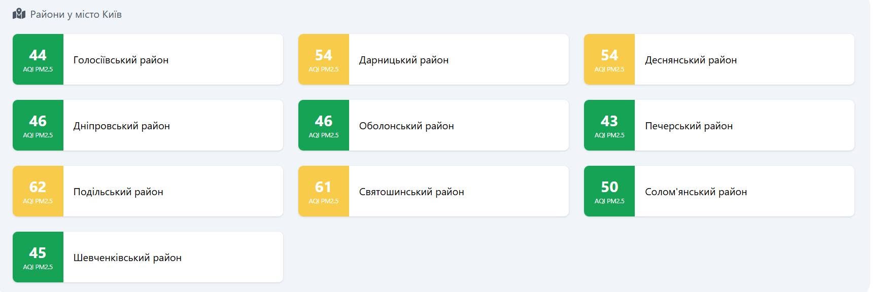 Якість повітря у Києві 5 жовтня 2026 року