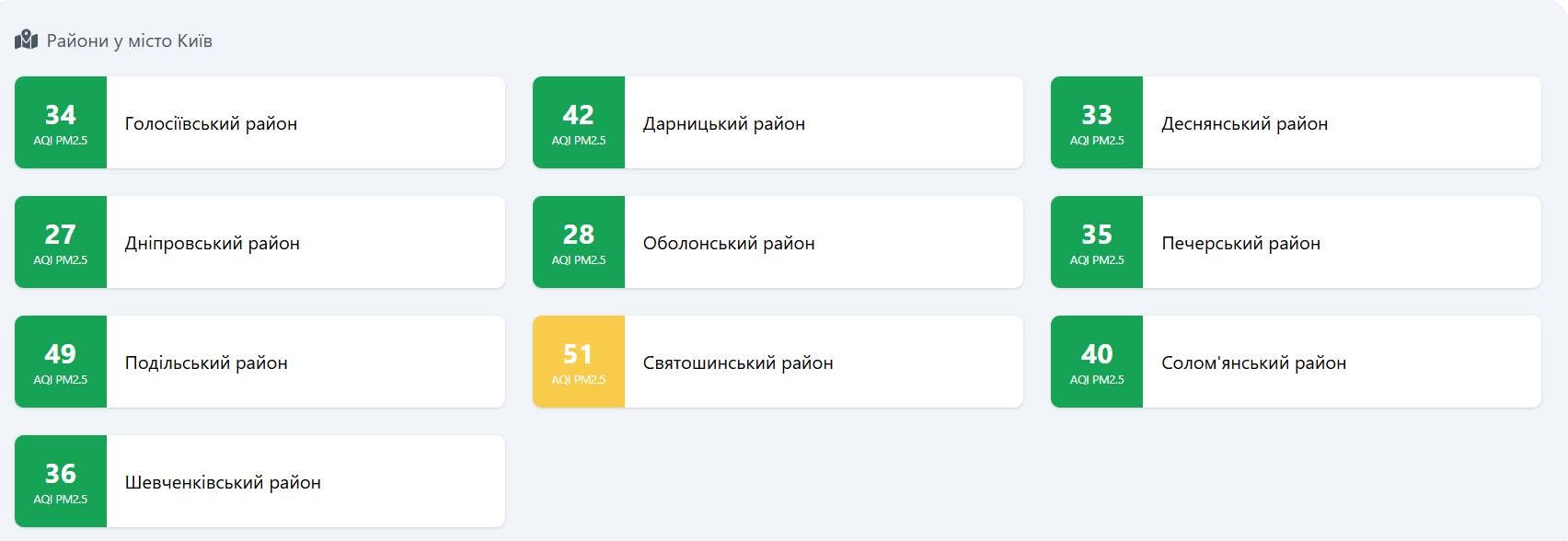 Якість повітря у Києві 6 жовтня 2026 року

