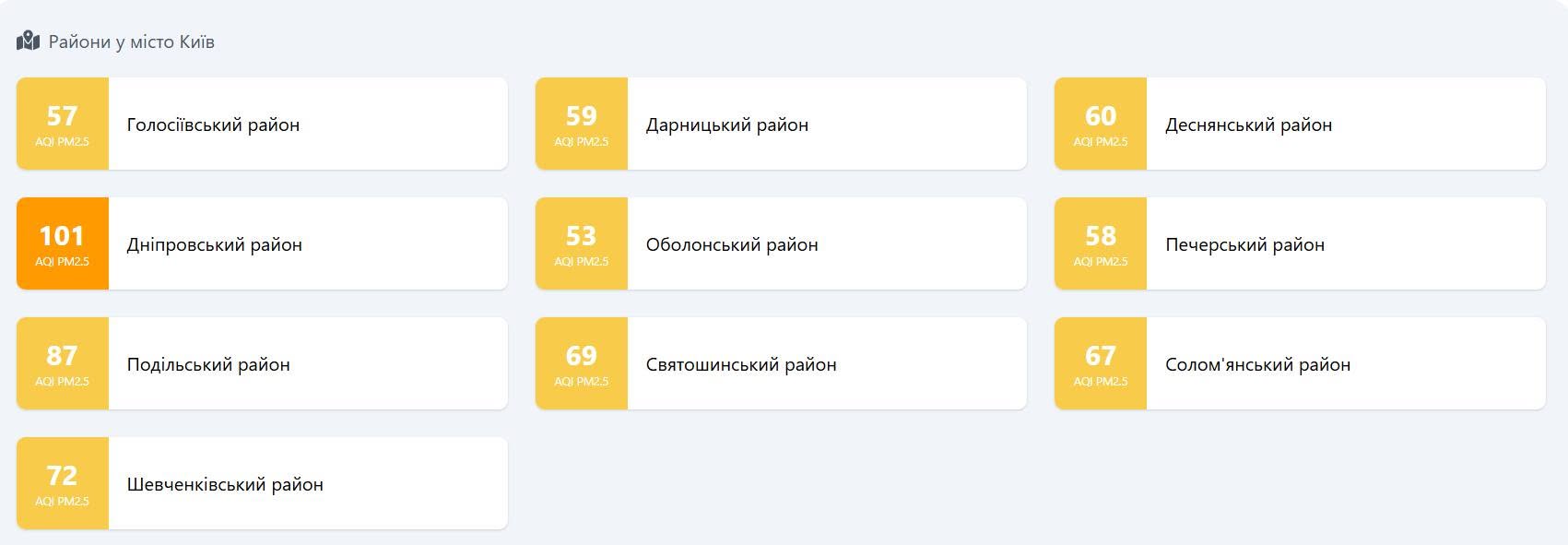 Якість повітря у Києві 7 жовтня 2026 року

