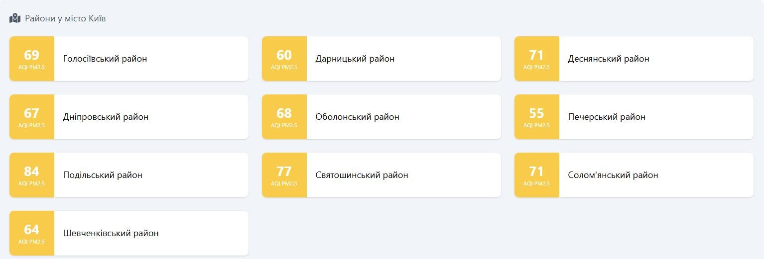 Якість повітря у Києві 8 жовтня 2026 року
