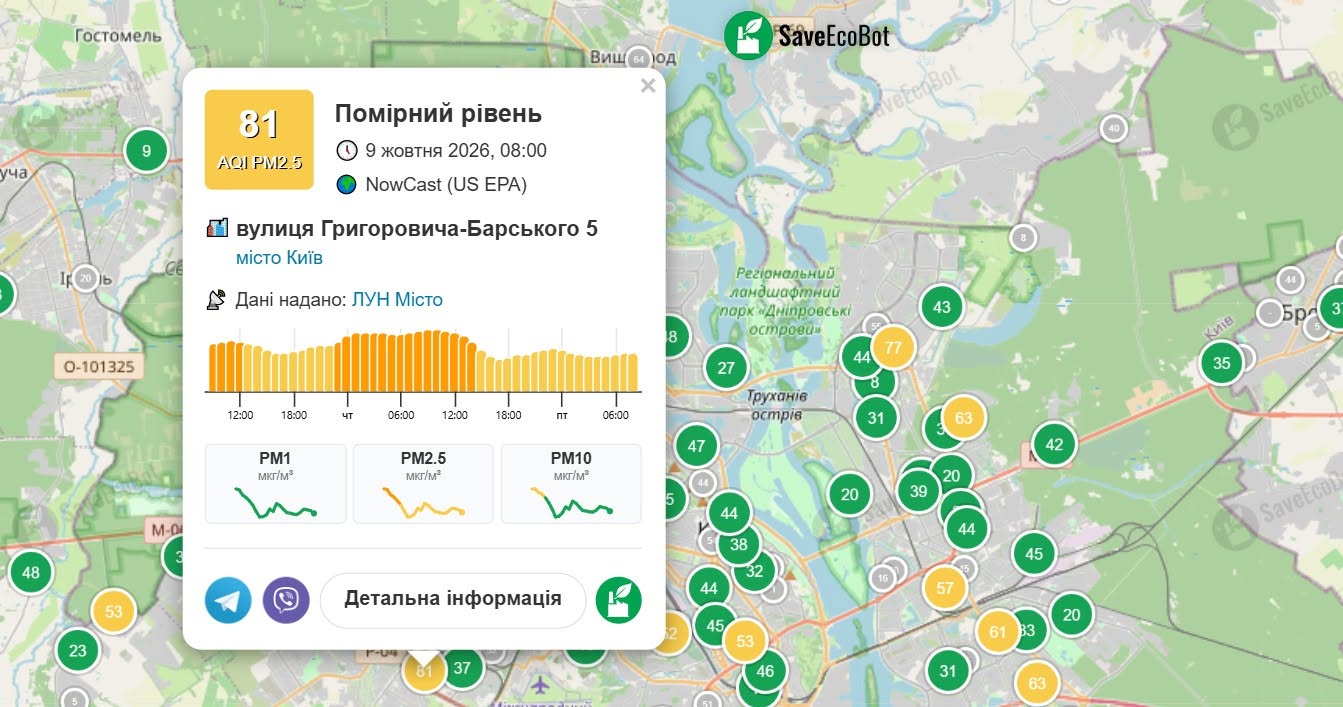 Помірний рівень забруднення повітря на вул. Григоровича-Барського 5. Учора, 8 жовтня, тут фіксувався шкідливий рівень 128 AQI