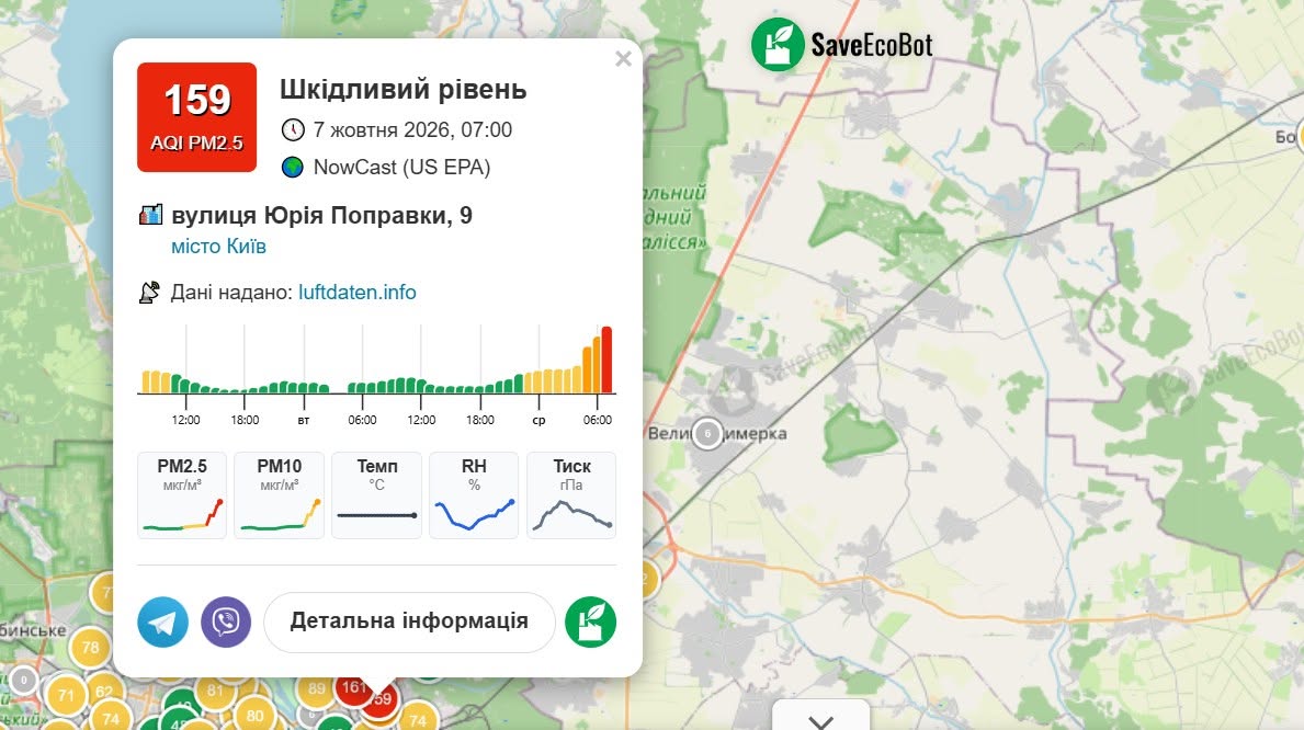 Шкідливий рівень забруднення повітря на вул. Юрія Поправки