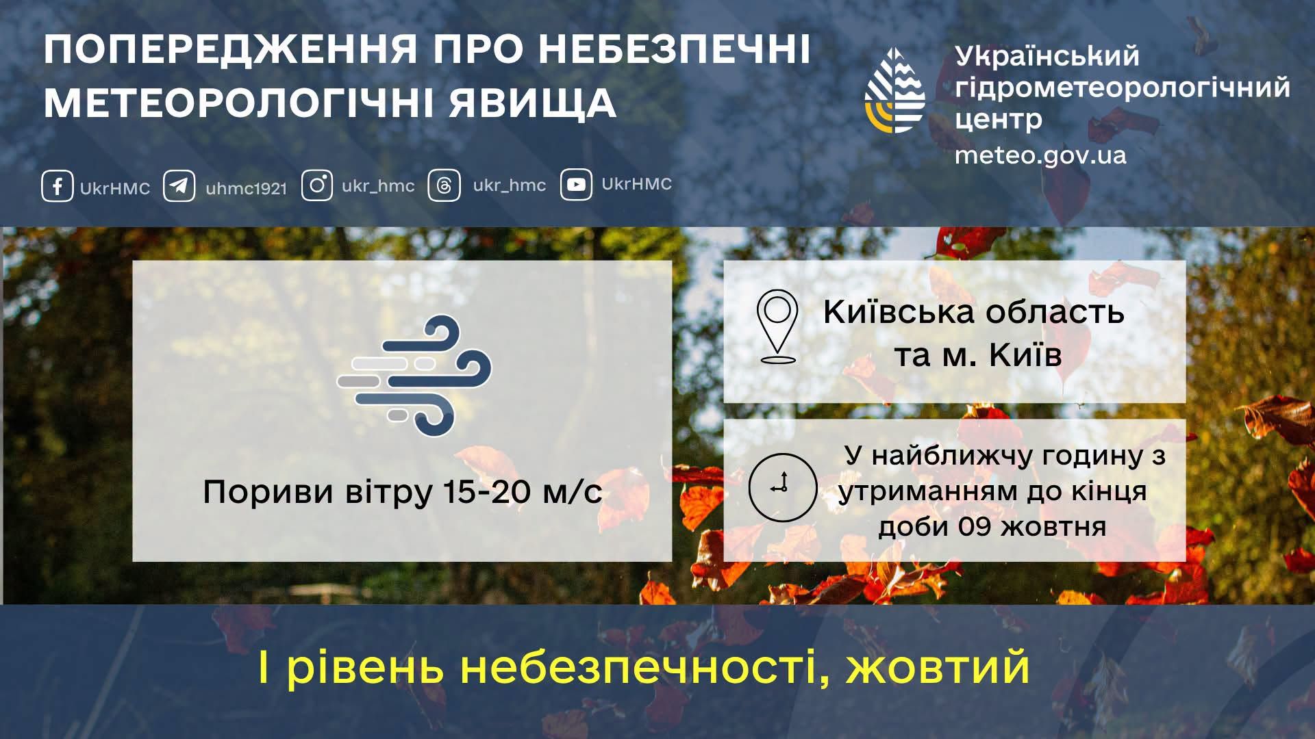 У Києві та області очікуються пориви вітру 15-20 м/с