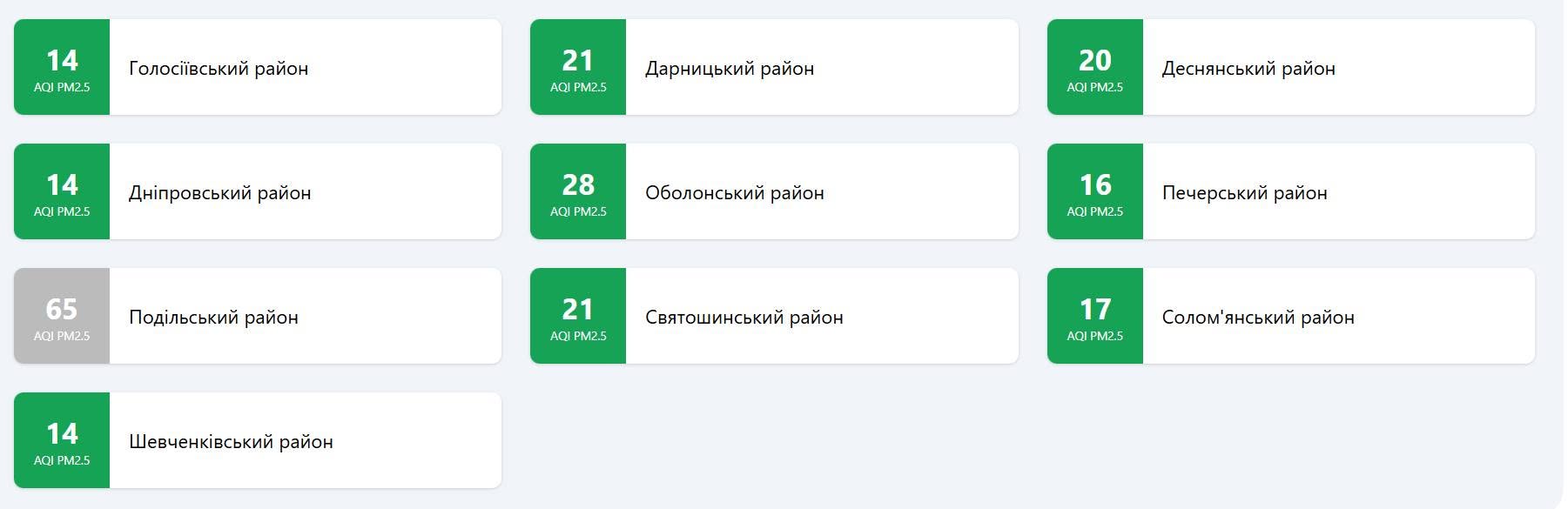 Якість повітря у Києві 12 жовтня 2026 року
