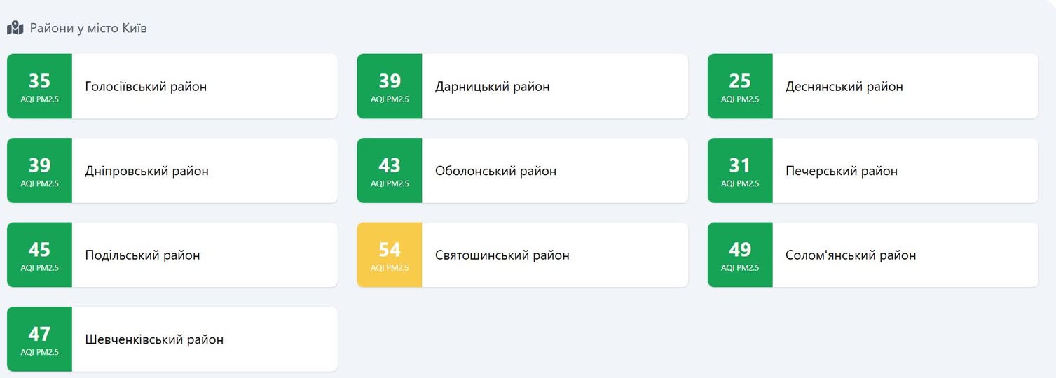 Якість повітря у Києві 13 жовтня 2026 року
