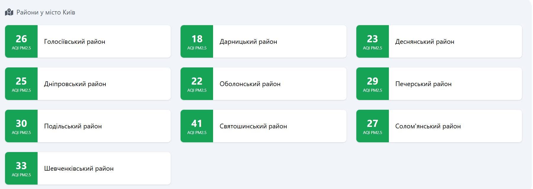 Якість повітря у Києві 14 жовтня 2026 року
