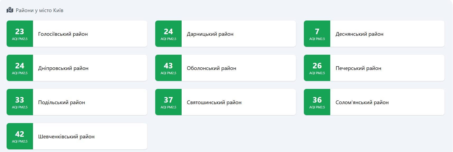 Якість повітря у Києві 19 жовтня 2026 року фото 1