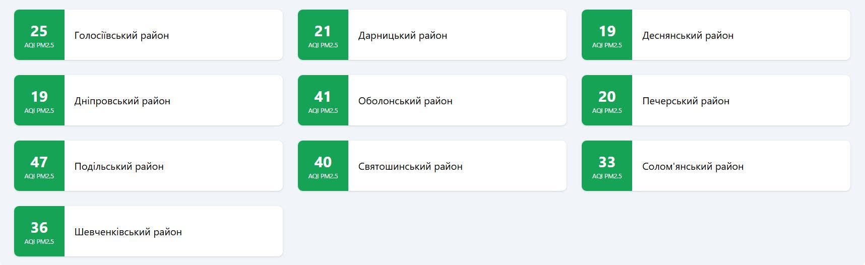 Якість повітря у Києві 20 жовтня 2026 року
