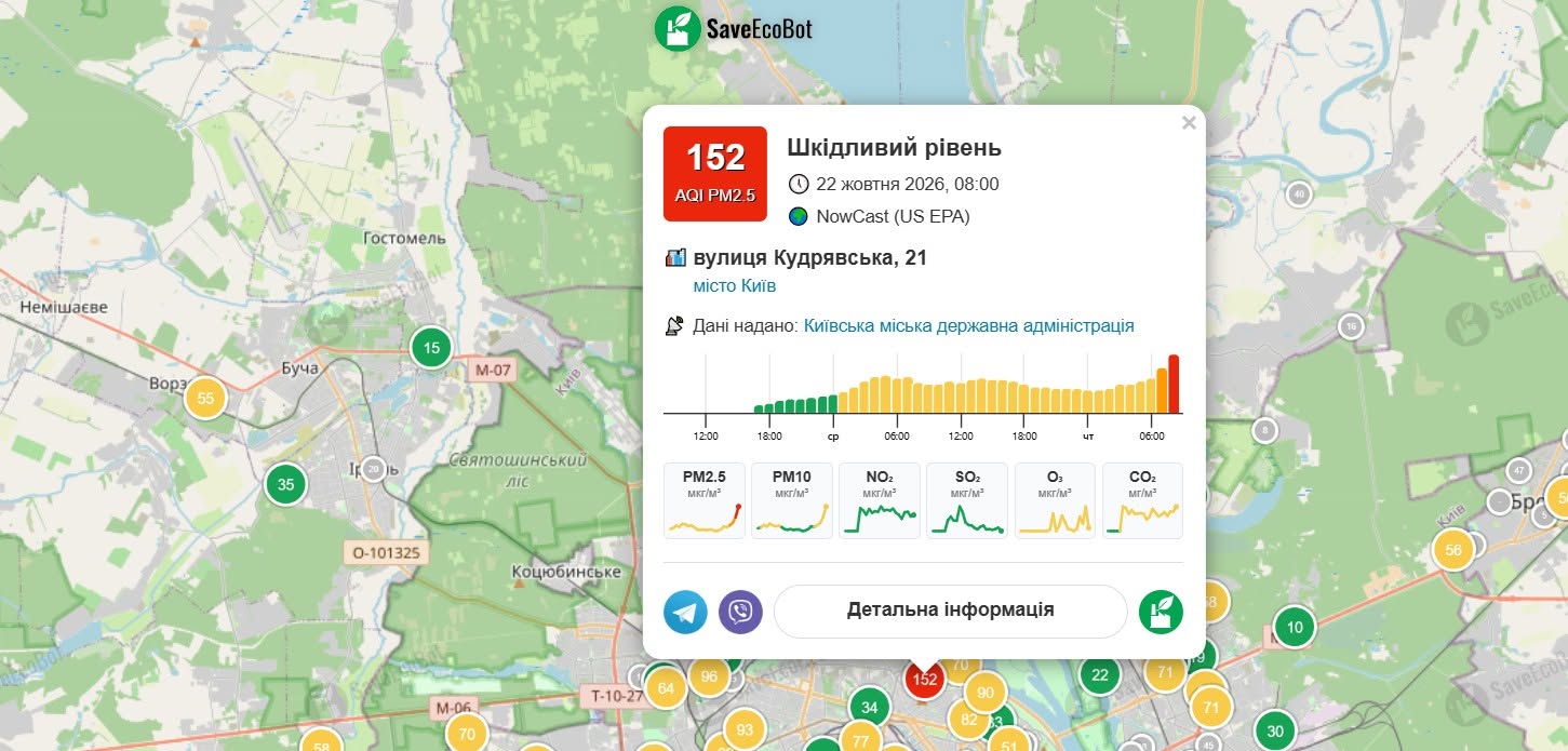 Якість повітря на вул. Кудрявській у Києві 22 жовтня 2026 року
