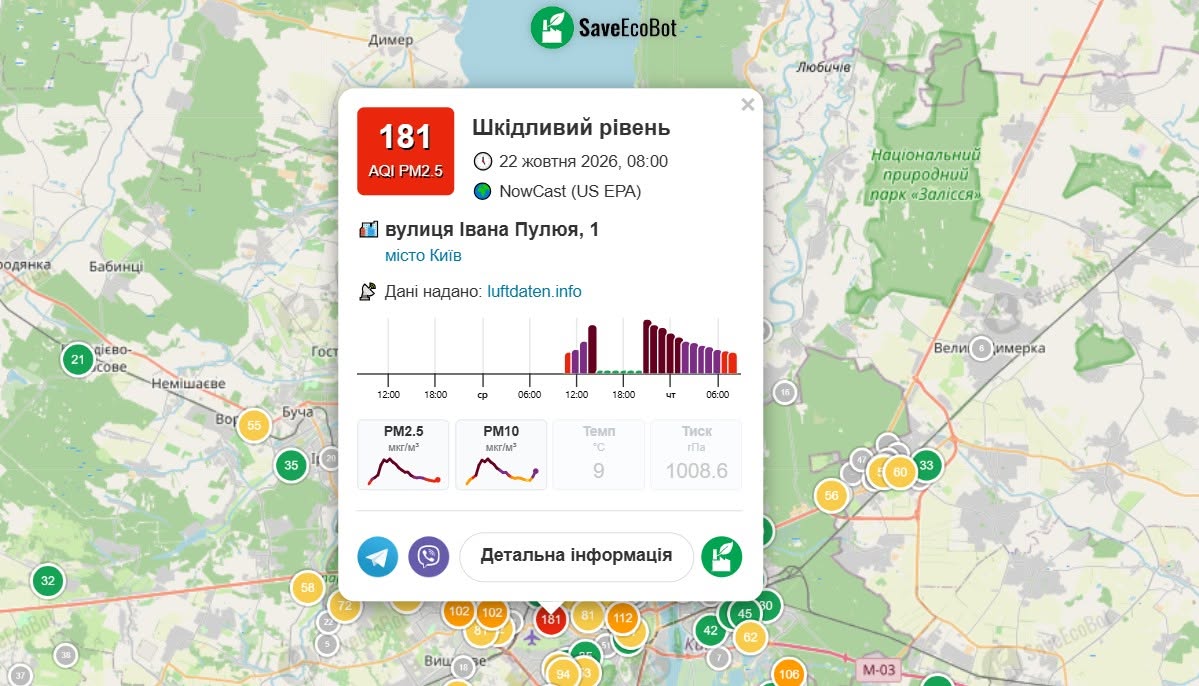 Якість повітря, зафіксована на вул. Івана Пулюя,1 у Києві 22 жовтня 2026 року
