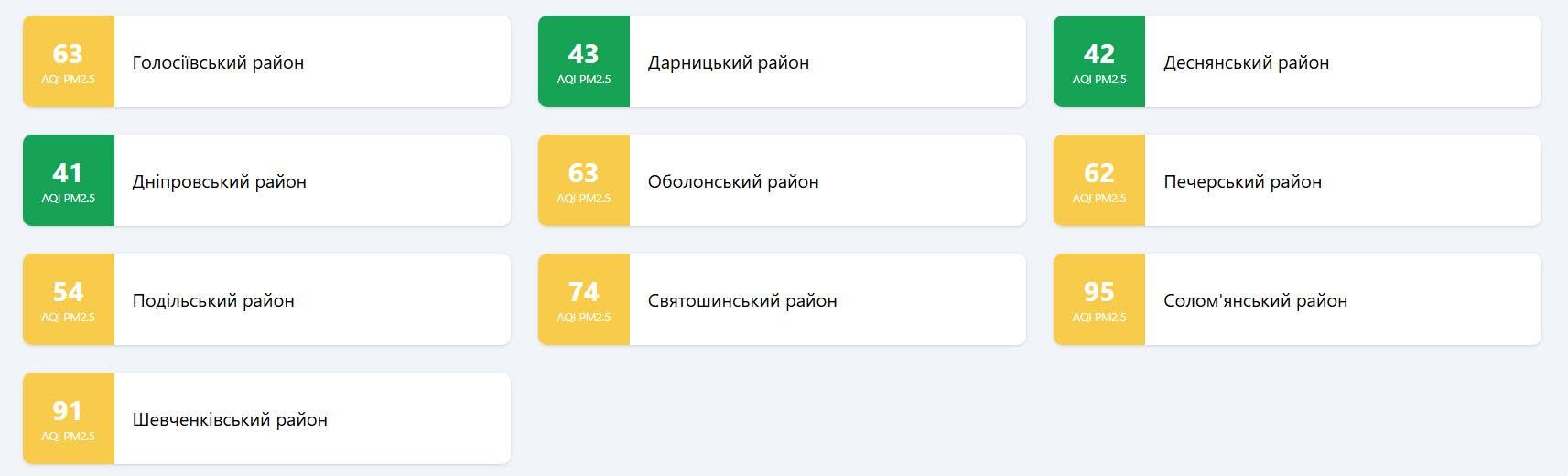 Якість повітря у Києві 22 жовтня 2026 року
