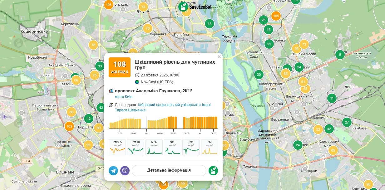 Якість повітря, зафіксована на просп. Академіка Глушкова, 2К12 у Києві 23 жовтня 2026 року
