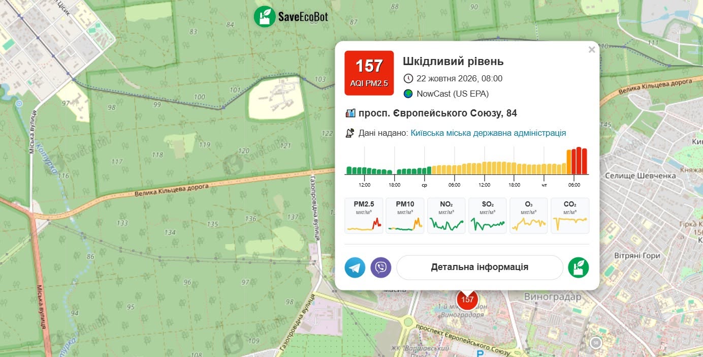 Якість повітря на прост Європейського Союзу у Києві, зафіксована 22 жовтня 2026 року
