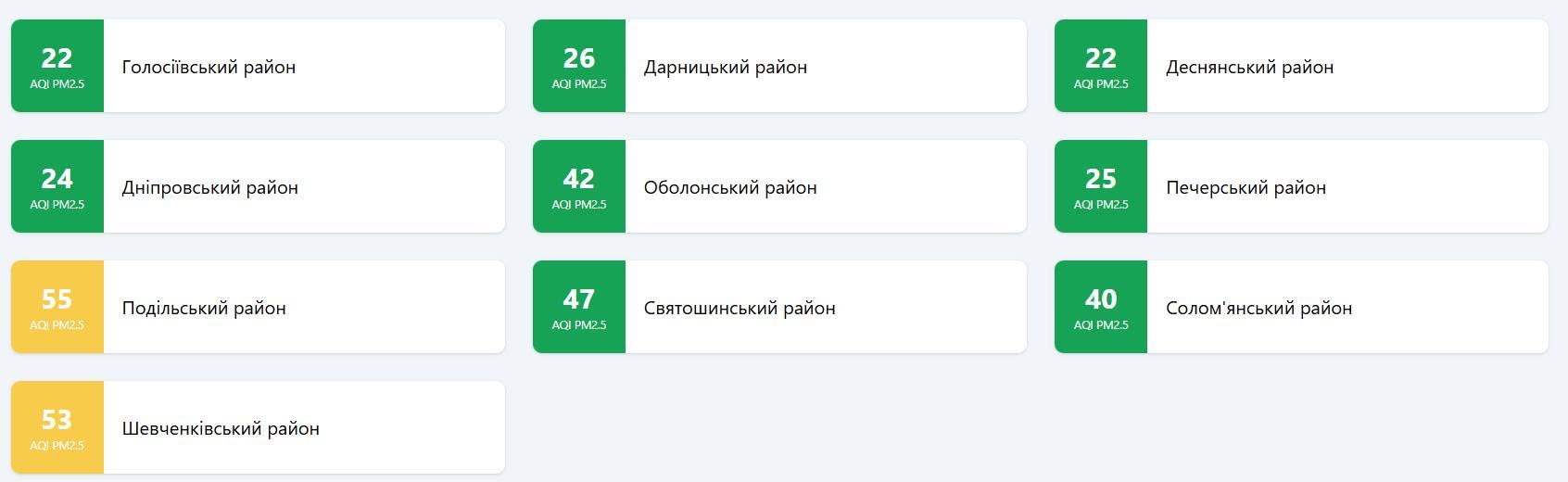 Якість повітря у Києві 21 жовтня 2026 року
