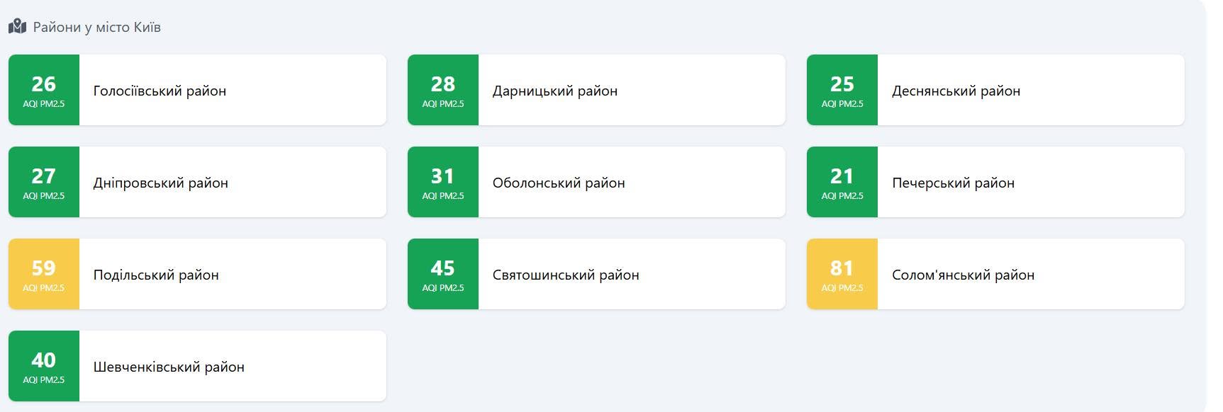 Якість повітря у Києві 26 жовтня 2026 року

