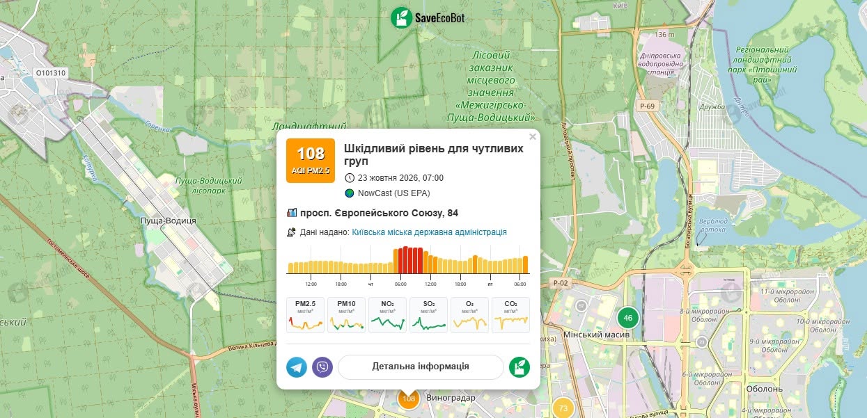 Якість повітря, зафіксована на просп. Європейського Союзу, 84 23 жовтня 2026 року
