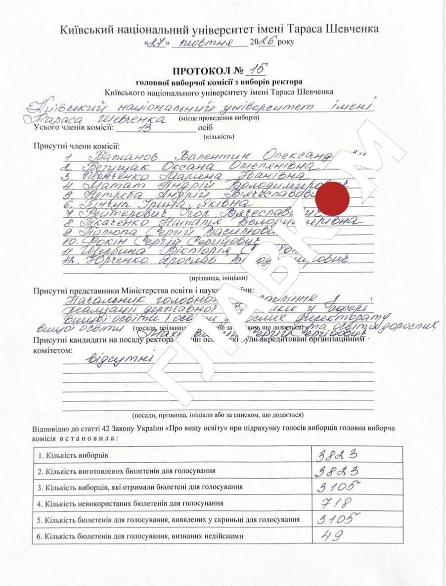 Протокол виборчої комісії вишу