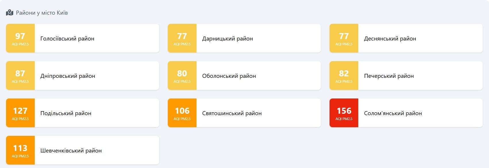 Якість повітря у Києві 27 жовтня 2026 року
