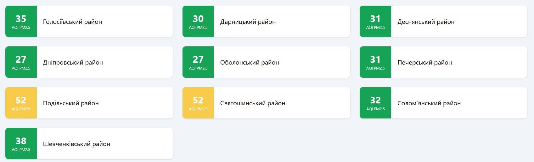 Якість повітря у Києві 30 жовтня 2026 року
