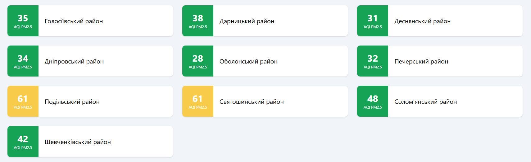 Якість повітря у Києві 29 жовтня 2026 року

