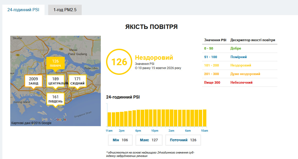 Індонезію накрив оранжевий смог: пожежі стали найсильнішими за 11 років фото 1