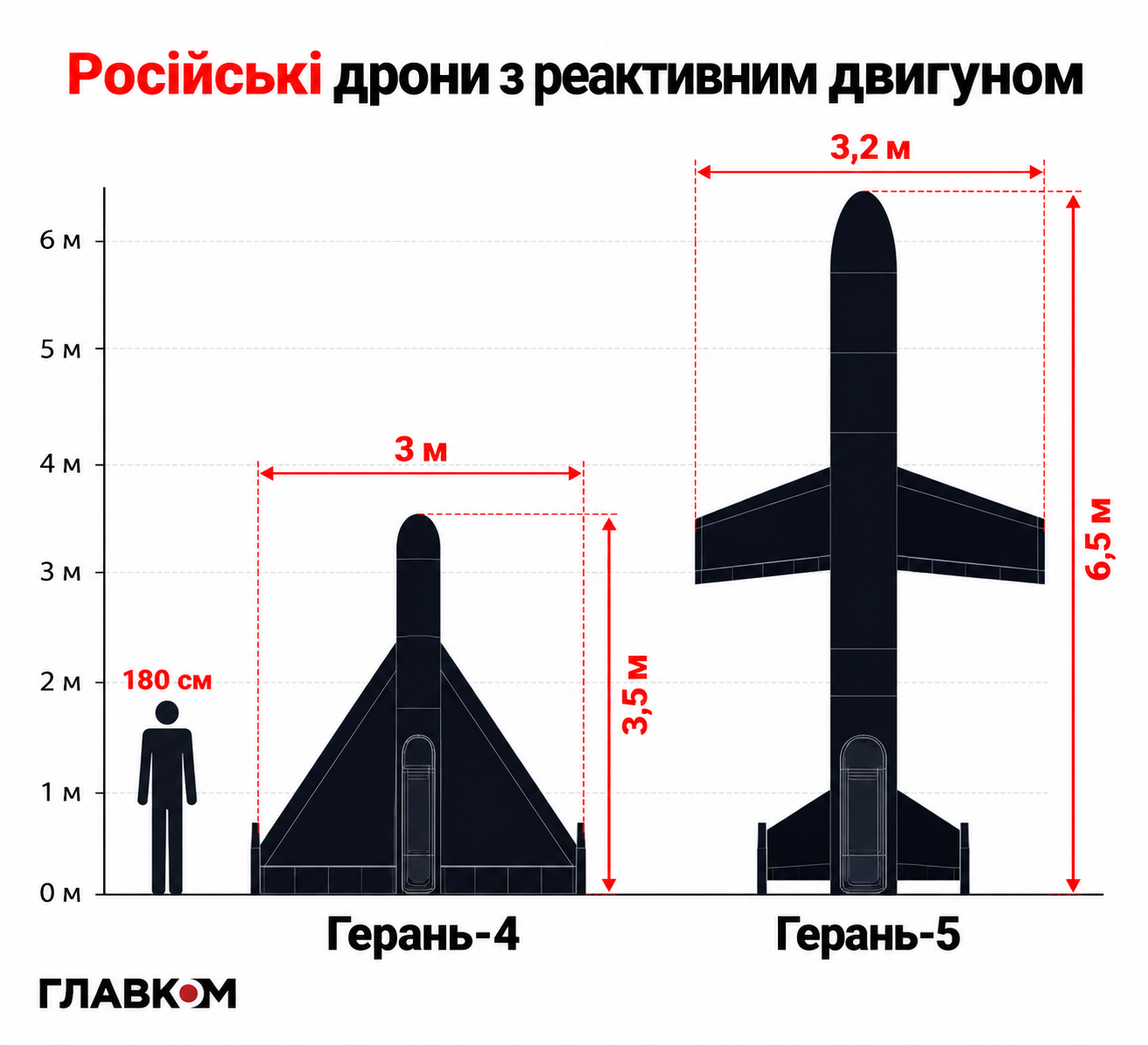 «Герань-5» могла стати швидшою: осінтери зафіксували дрони до 800 км/год  фото 2
