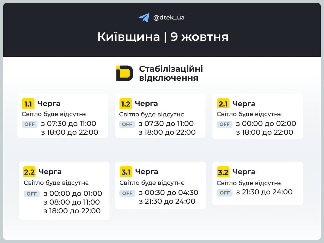 Київщина: графіки відключення світла 9 жовтня 2026 року фото 1