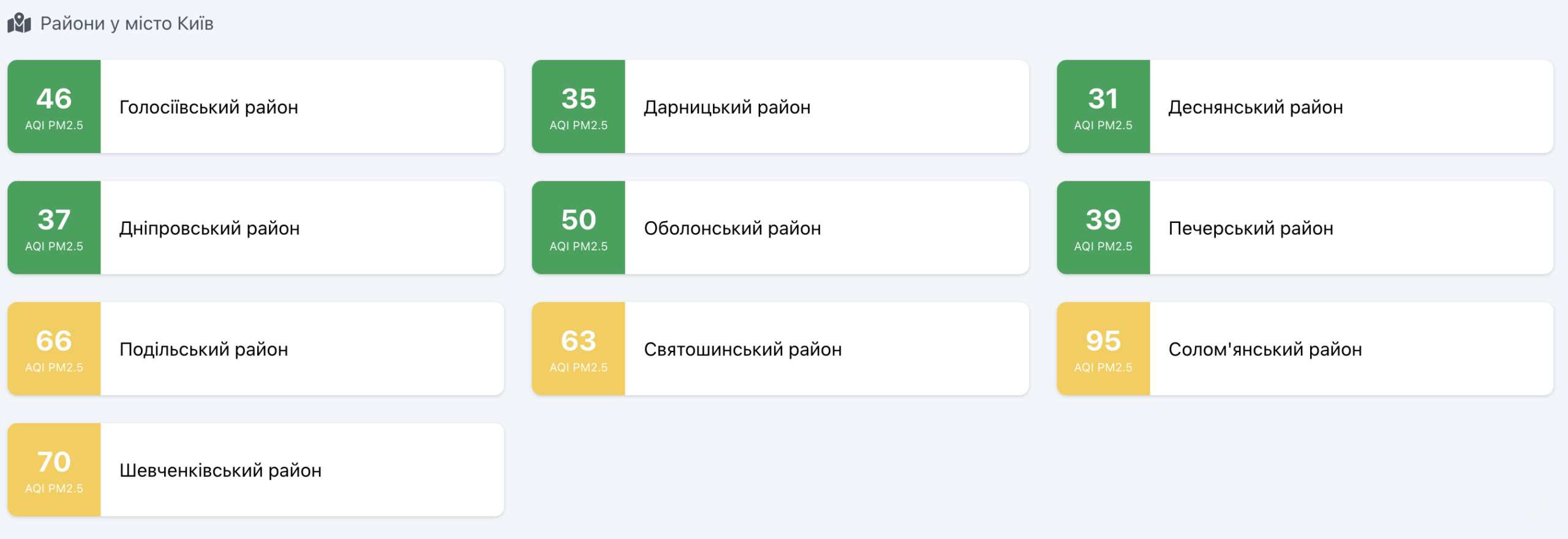 Якість повітря у Києві 25 жовтня 2026 року 