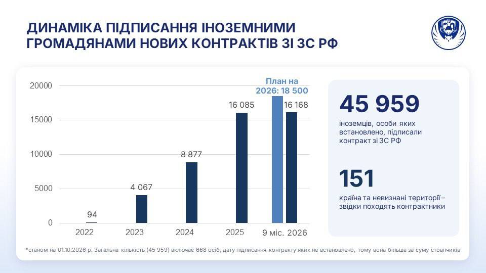 Росія залучає найманців із 151 країни: що розповіли полонені фото 1