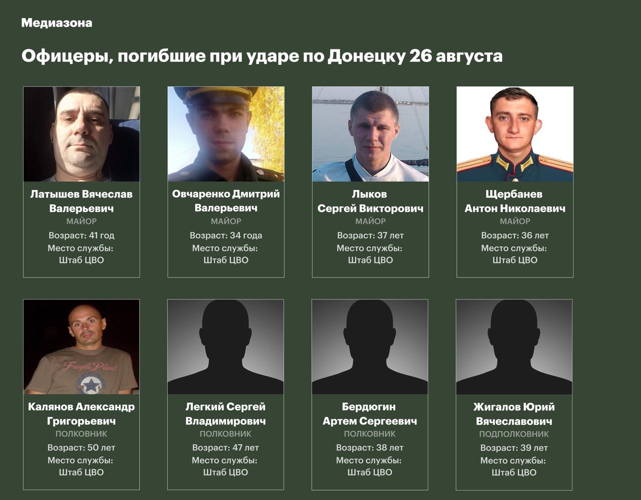 Наймасовіша загибель офіцерів РФ за час війни: стали відомі імена вбитих у Донецьку фото 1