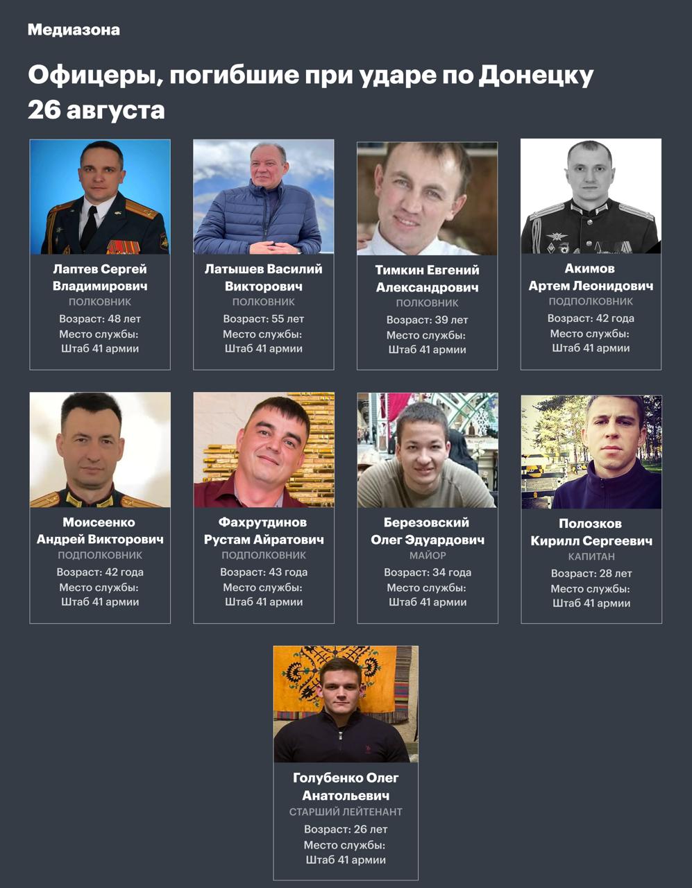 Наймасовіша загибель офіцерів РФ за час війни: стали відомі імена вбитих у Донецьку фото 2