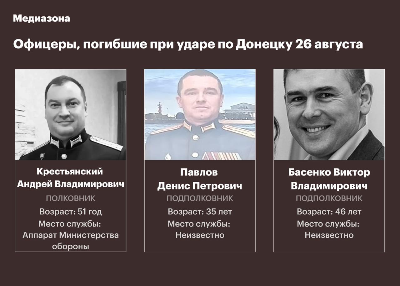 Наймасовіша загибель офіцерів РФ за час війни: стали відомі імена вбитих у Донецьку фото 3
