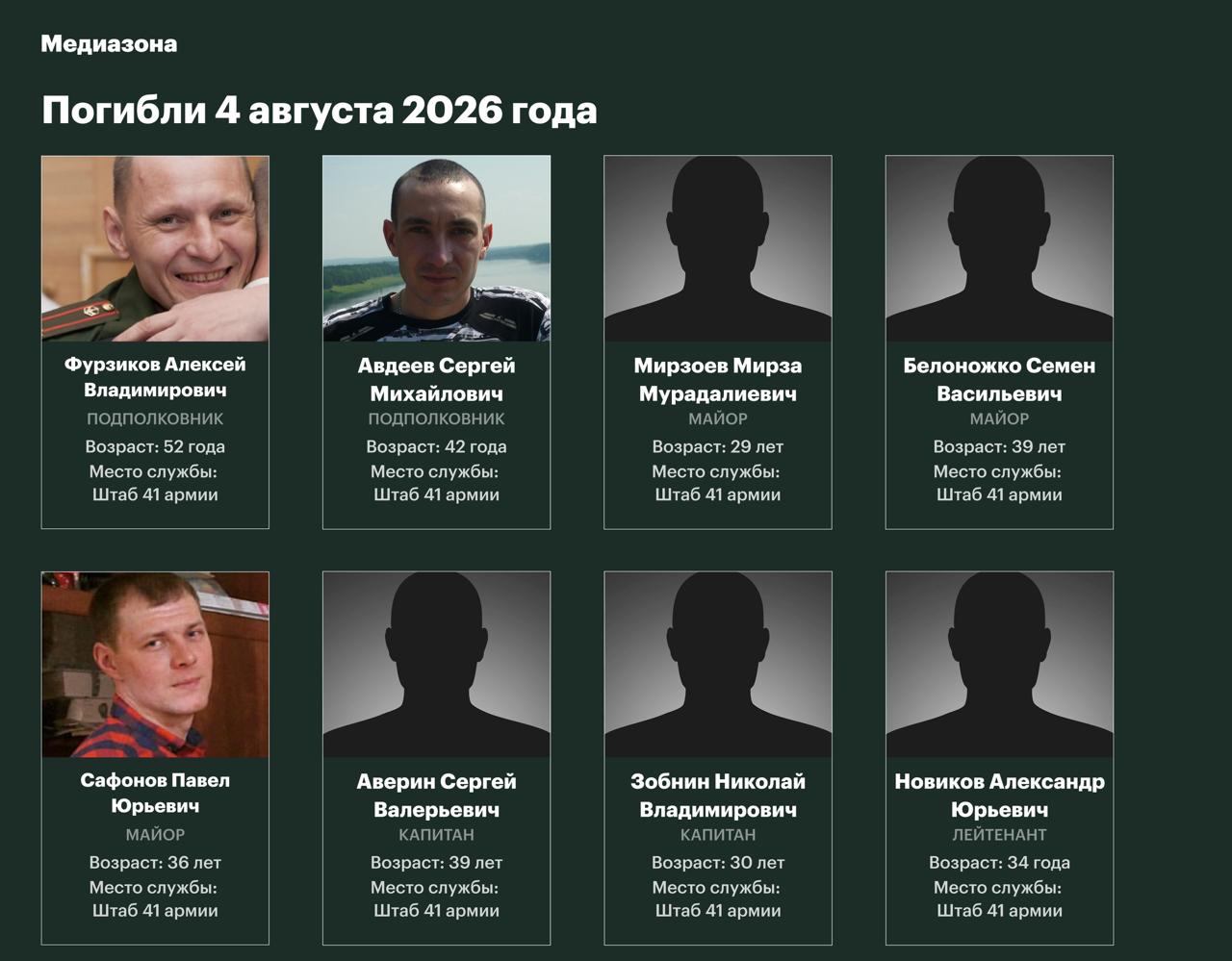 Наймасовіша загибель офіцерів РФ за час війни: стали відомі імена вбитих у Донецьку фото 4