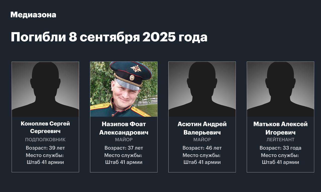 Наймасовіша загибель офіцерів РФ за час війни: стали відомі імена вбитих у Донецьку фото 5