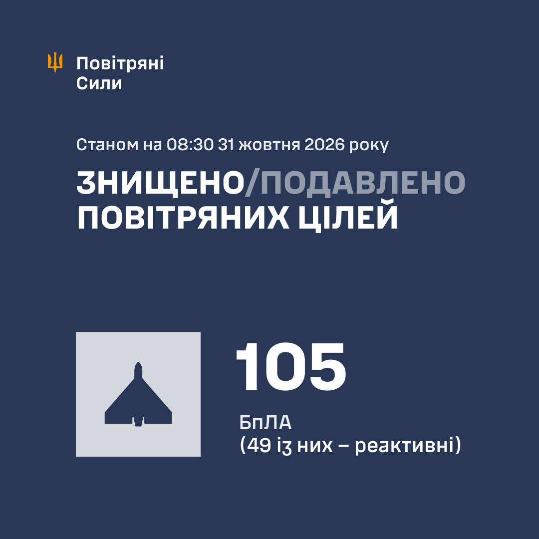 Повітряні сили повідомили, чим РФ уночі била по Україні фото 1
