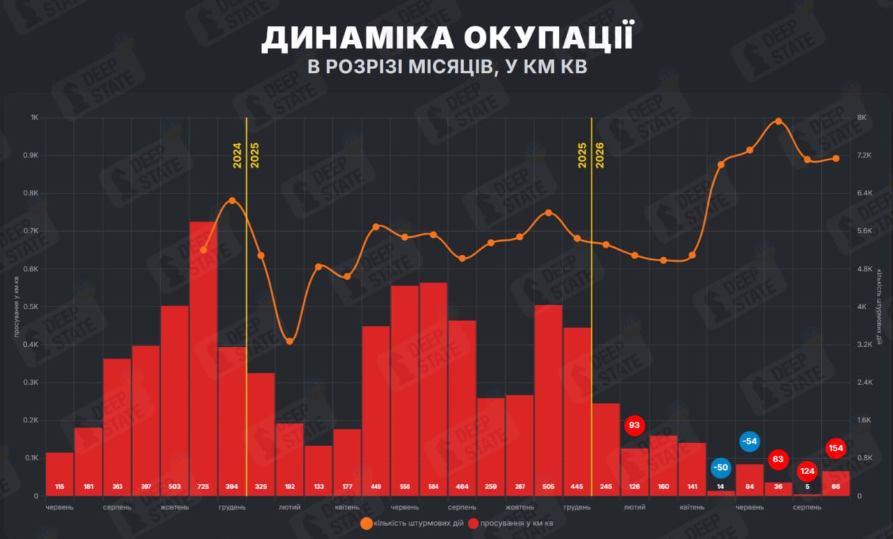 DeepState назвав приріст окупованих територій за вересень фото 1