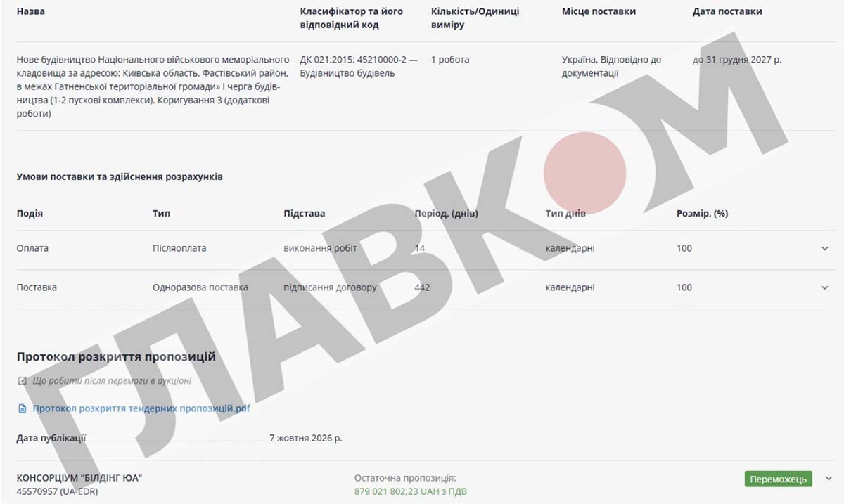 Держава виділила ще мільярд на головний військовий цвинтар, але приховала деталі фото 1