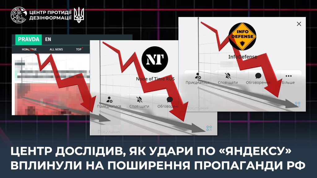 Російські ботоферми зазнали збоїв після ударів по «Яндексу» фото 1
