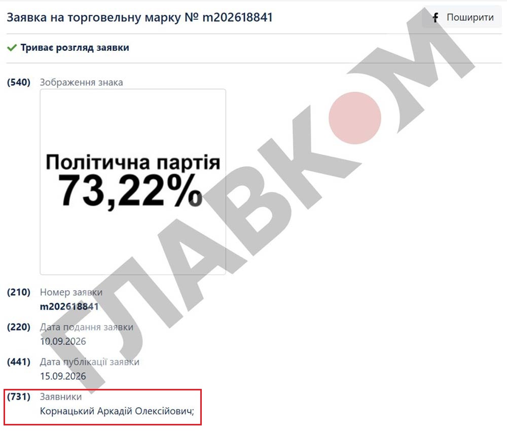 Аркадій Корнацький закріплює за собою право на назву: «Політична партія 73,22%»